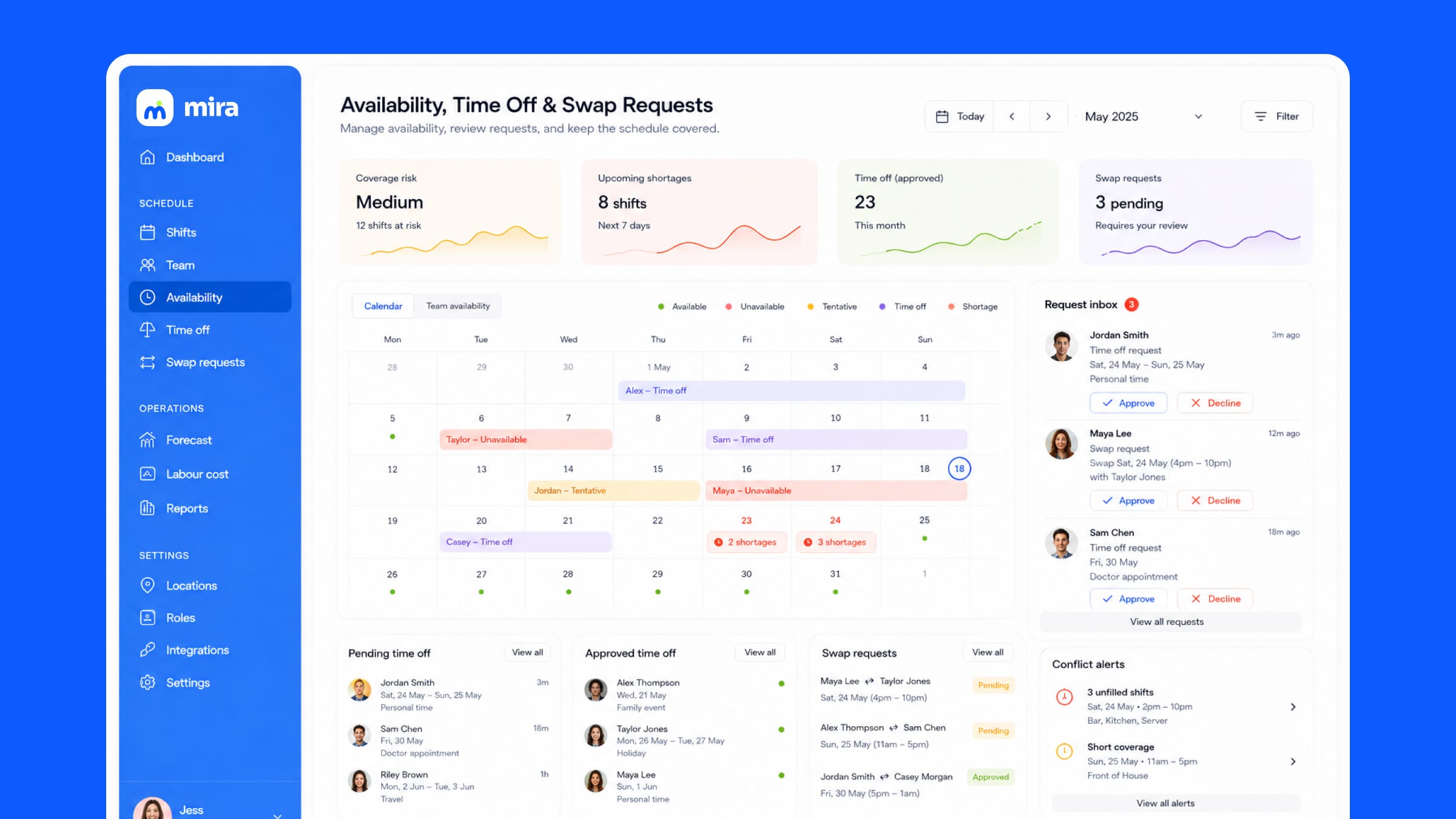 Mira's availability, time off and swap requests dashboard.